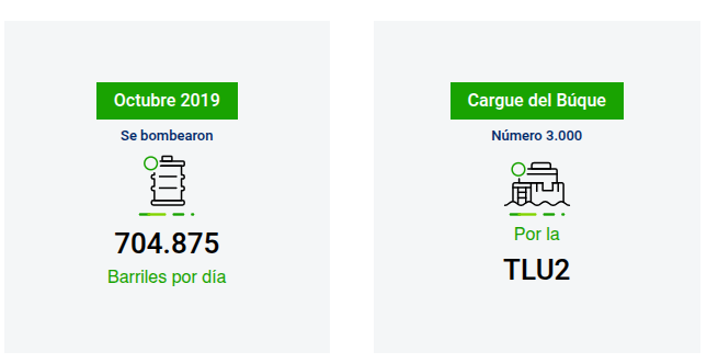 Record de bombeo mensual