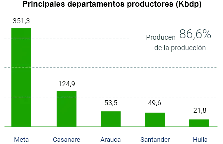 Grafica