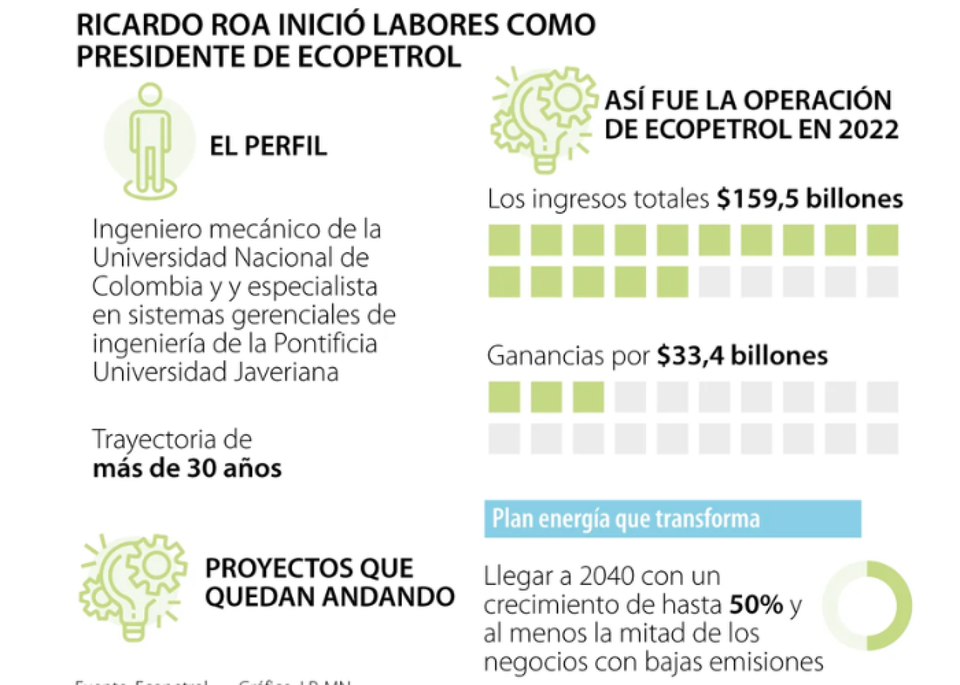 Estas son cinco cosas que se esperan de Ricardo Roa para la presidencia de Ecopetrol